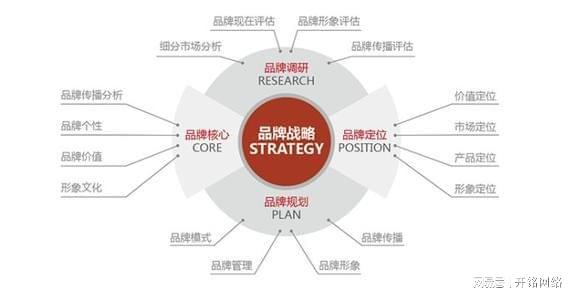 企業品牌營銷策劃的關鍵策略與實踐路徑